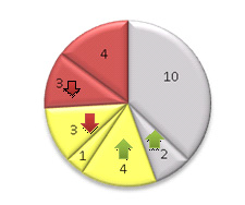 chart 3