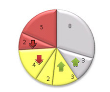 chart 4