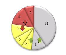 chart 5