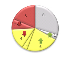 chart 6