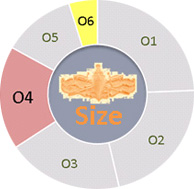 Paygrade Chart